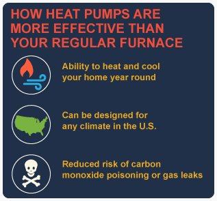 Heat-Pumps-More-Effective-Stats