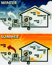 Heat Pump reference diagram