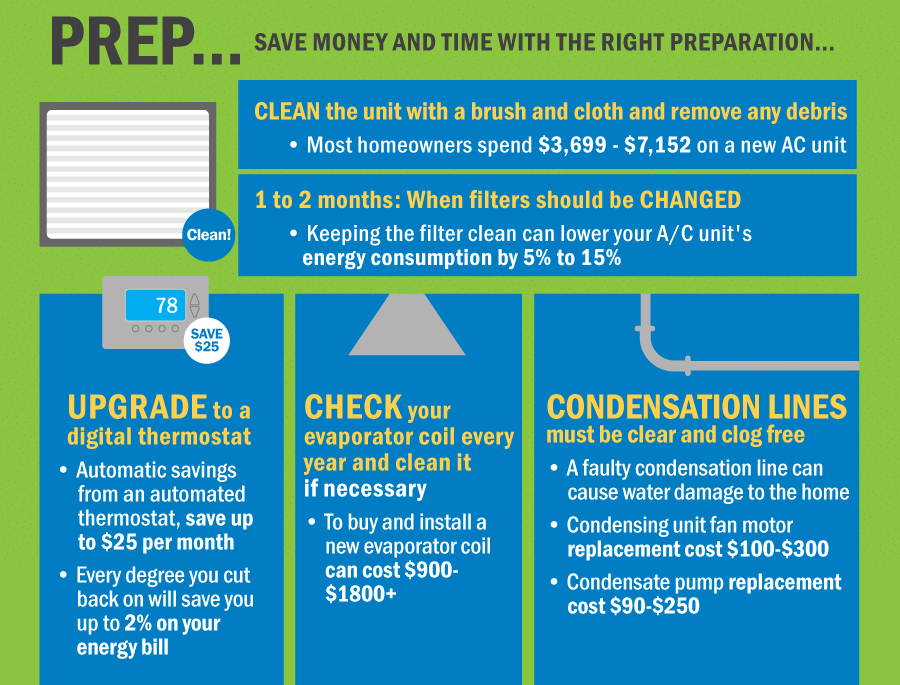 How-to-Keep-Your-Central-Air-Conditioner-Running-Efficiently-Prep