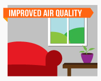 Improved Air Quality