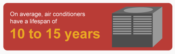 Air-Conditioners-last-10-to-15-years (1)