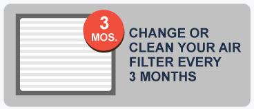 When should you replace your HVAC Filter?