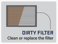 Replace-dirty-filter