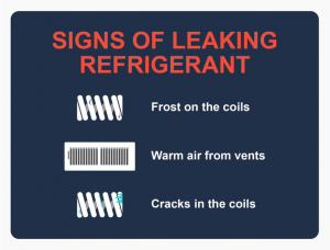 signs of a leading refrigerant image