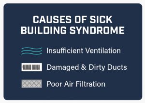 Causes-of-sick-building-syndrome