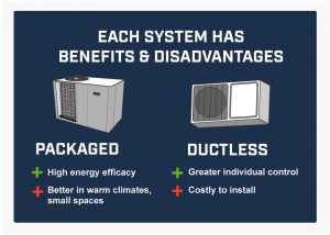 every-hvac-system-has-benefits-and-disadvantages