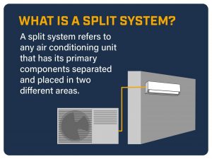 what-is-an-hvac-split-system
