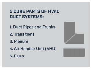 5 Core Parts of HVAC duct systems