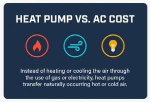 Heat pump vs. AC costs