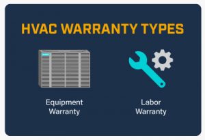 HVAC Warranty Types: Equipment Warranty and Labor Warranty.