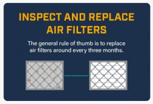 Inspect and replace air filters every 3 months.
