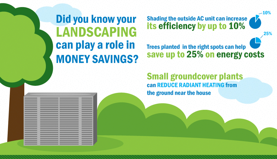 Save Money on Home Cooling