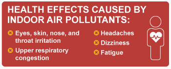 Health-Effects-Caused-by-Indoor-Air-Pollutants