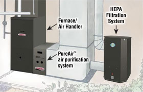 indoor_air_quality_filtration_systems