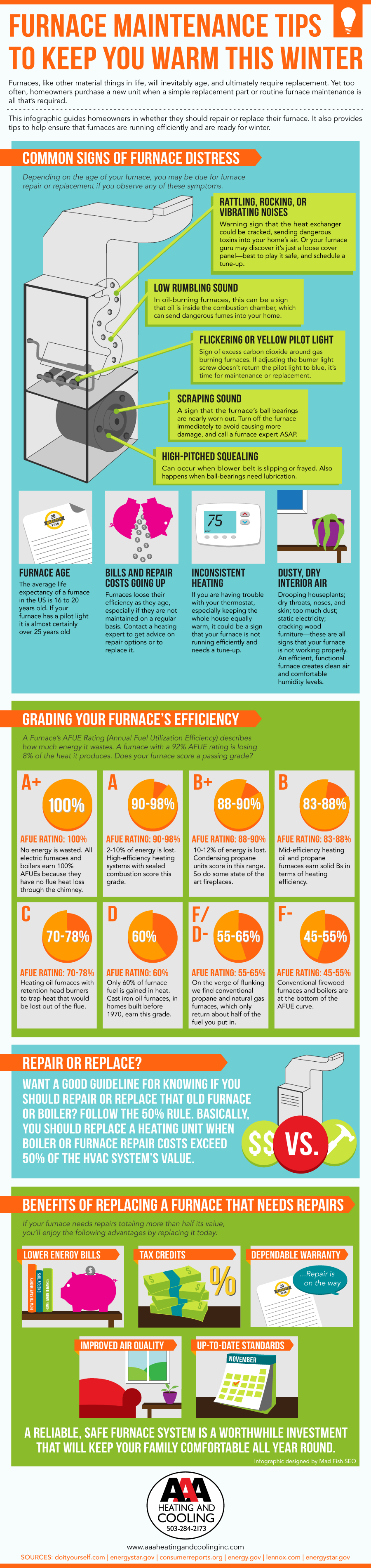 furnace maintenance infographic