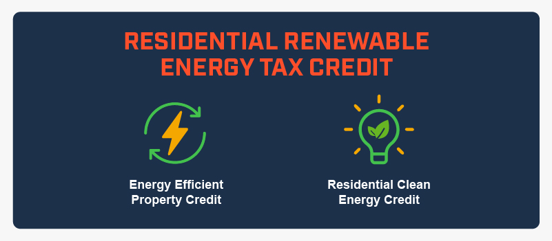 Two types of residential renewable energy tax credit: 1. Energy Efficient Property Credit 2. Residential Clean Energy Credit