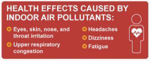 Health effects caused by indoor air pollutants