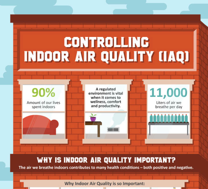 iaq infographic
