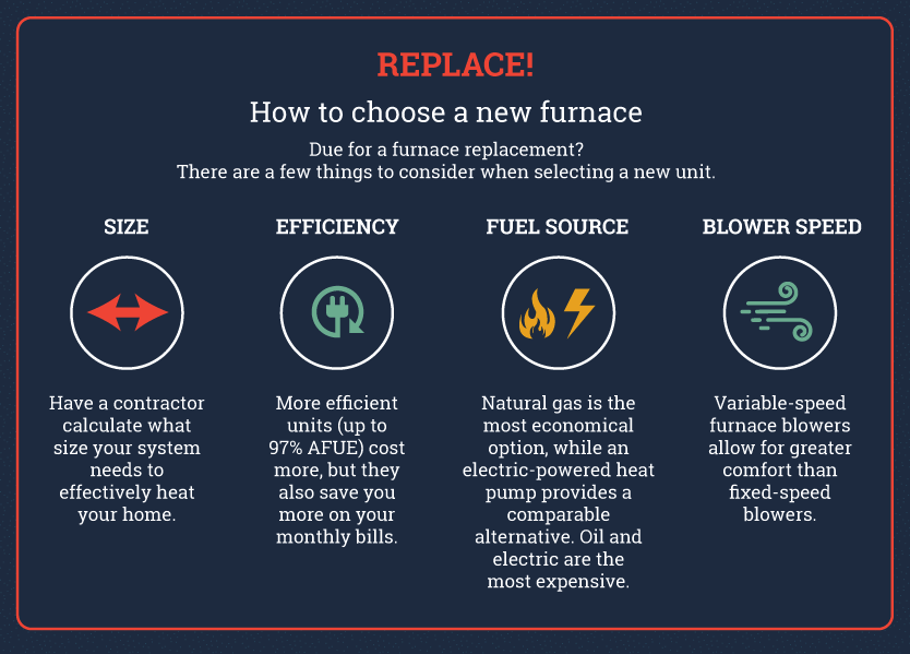 How to choose a new furnace