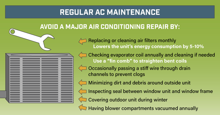 What-Are-The-Most-Common-Air-Conditioning-Problems-Maintenance