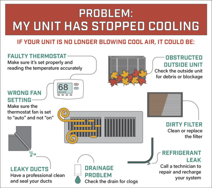 Why Isn’t My House Cooling Down? Here’s Why...