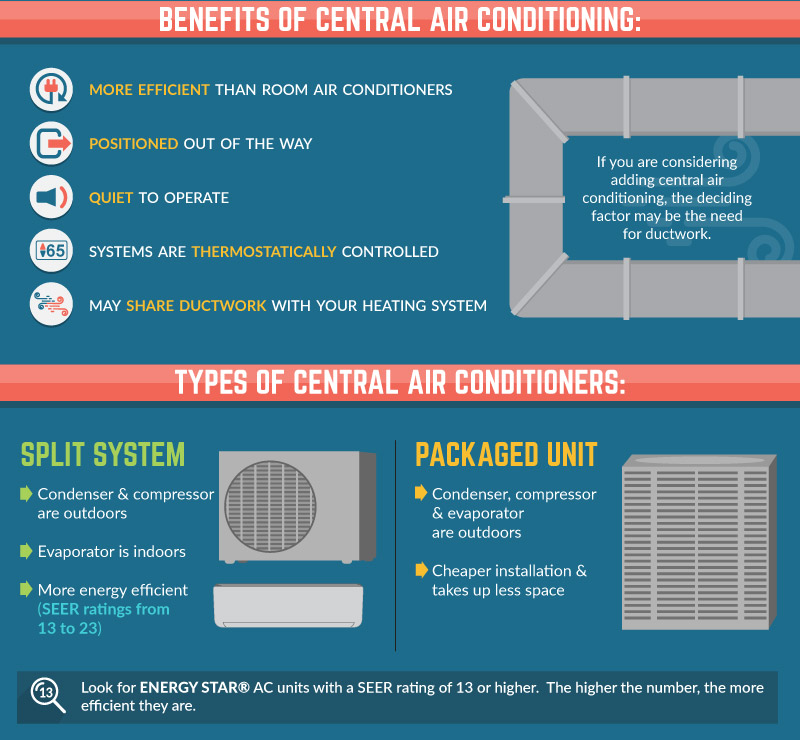 How-Can-Homeowners-Benefit-from-Installing-Central-Air-Types-