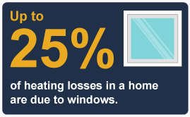 Heating-loss-due-to-windows