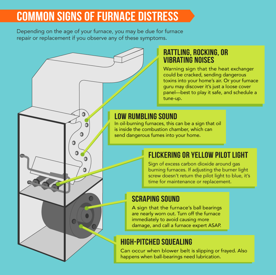 Common signs of furnace distress