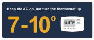 Turn Thermostat Up 7 Degrees Callout