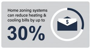 hvac-dampers-reduce-heating-bills