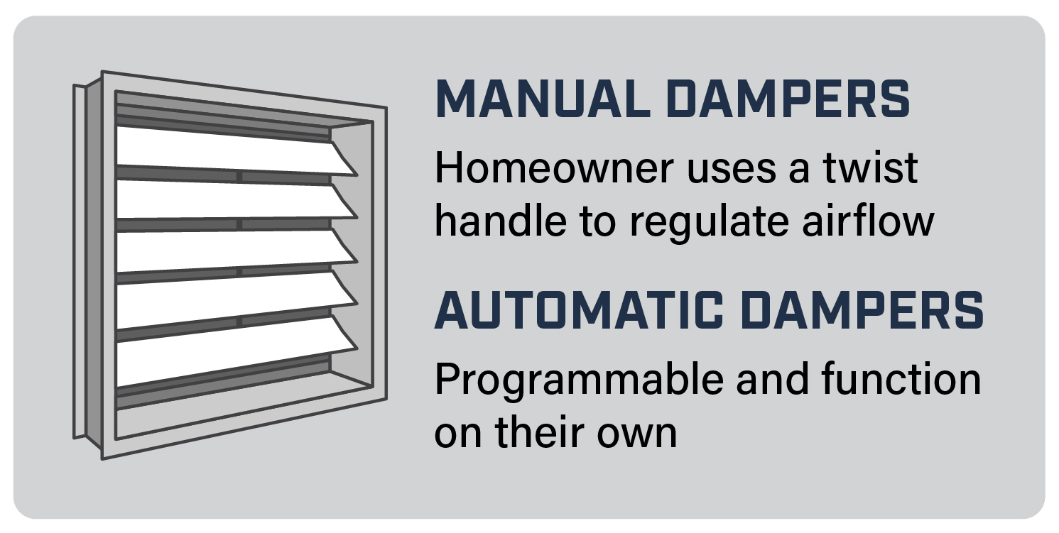 Frequently Asked Questions About Hvac Dampers