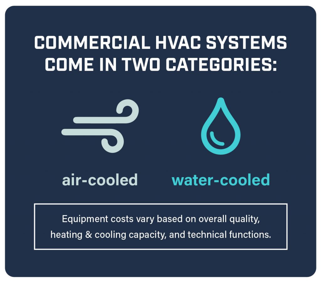 How to Estimate the Cost of Your Commercial HVAC Unit