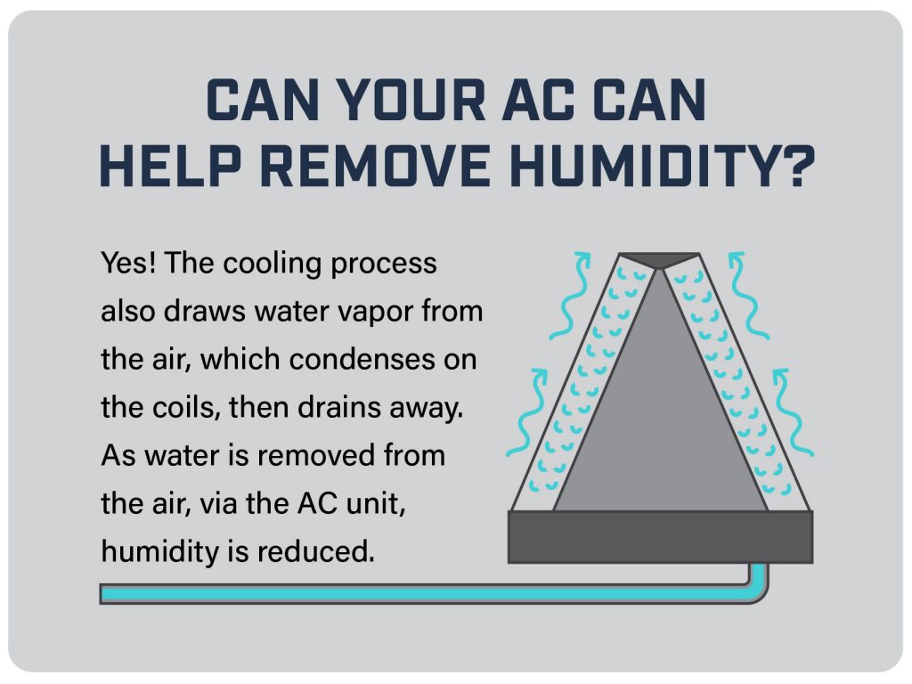 Can Air Conditioning Remove Humidity from Your Home?