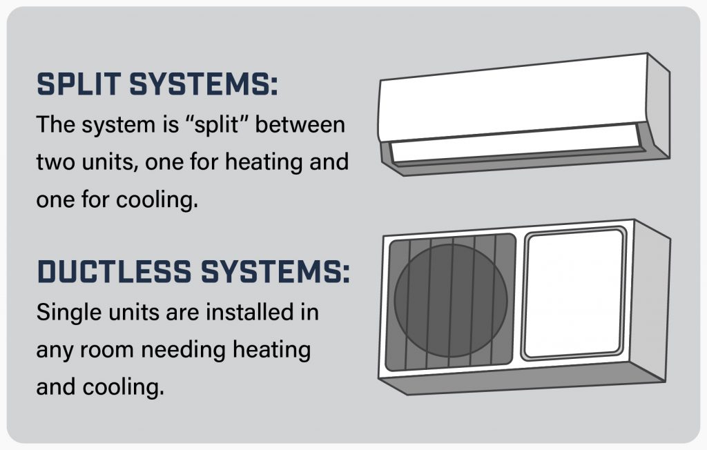 Split system vs ductless system