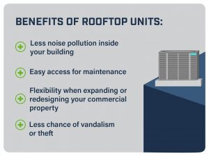 Benefits of a rooftop HVAC unit