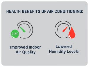 Health benefits of air conditioning: improved air quality & lowered humidity levels