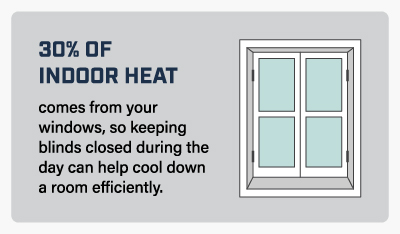 30% of indoor heat comes from your windows.