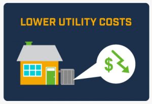 Lower utility costs