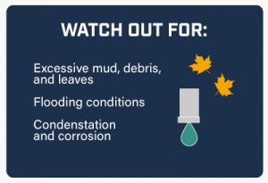 Watch out for: excessive mud, debris, and leaves; flooding conditions; condensation and corrosion