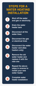 8 steps for a water heater installation.