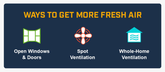 How Much Fresh Air Do Homes Need? - AAA Heating & Cooling