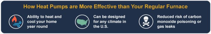 AAA Residential Heat Pump Resources