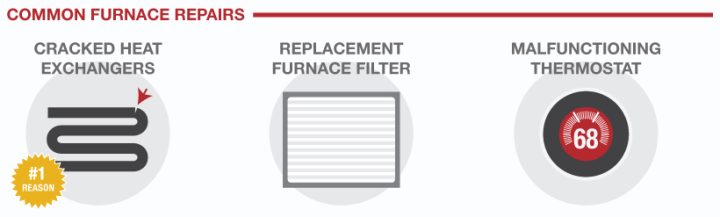 AAA ResidentialFurnaces Repair