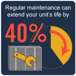 Residential AC Tips