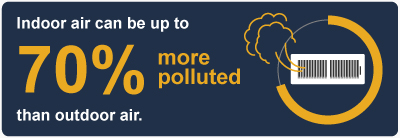 Why You Need Duct Cleaning Polluted Indoor Air