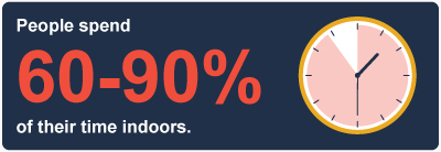 Why You Need Duct Cleaning Time Indoors